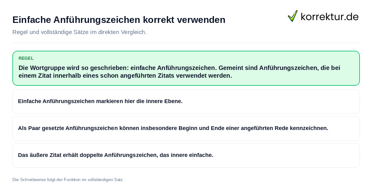 Einfache Anführungszeichen korrekt verwenden Konkrete Regel und vollständige Beispielsätze zu Einfache Anführungszeichen korrekt verwenden
