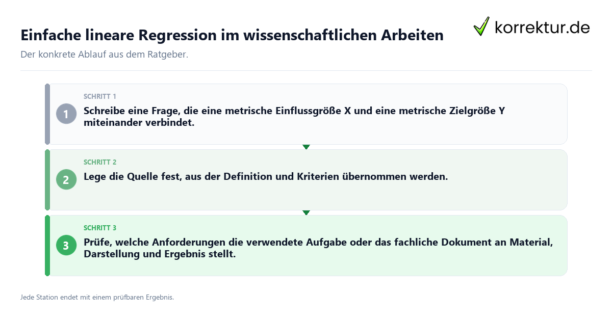 Konkrete Schritte zu Einfache lineare Regression im wissenschaftlichen Arbeiten