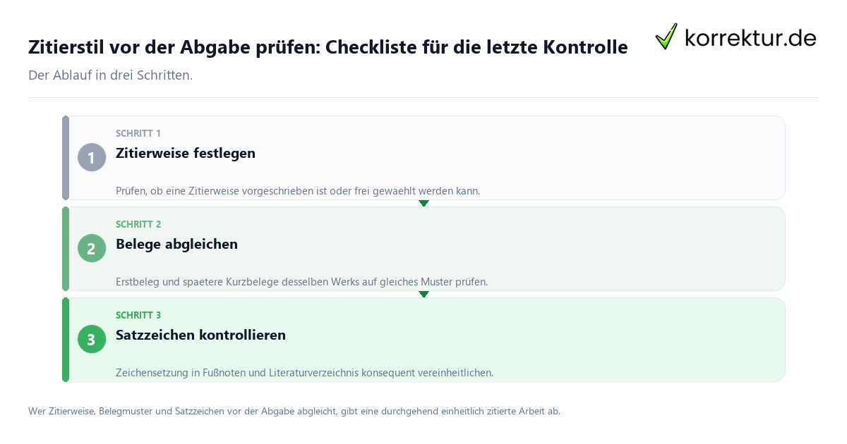 Zitierstil vor der Abgabe prüfen: Checkliste für die letzte Kontrolle Zitierstil vor der Abgabe prüfen: Checkliste für die letzte Kontrolle: der Ablauf in drei Schritten