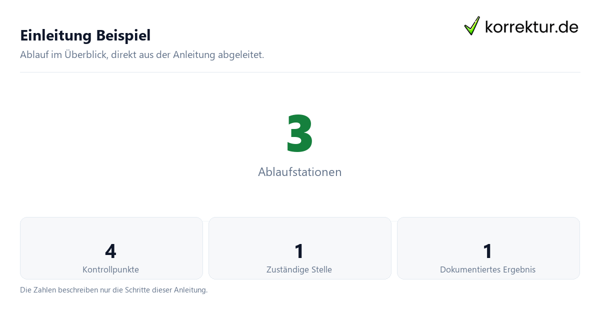 Einleitung Beispiel Einleitung Beispiel mit der Anzahl von Ablaufstationen und Kontrollpunkten