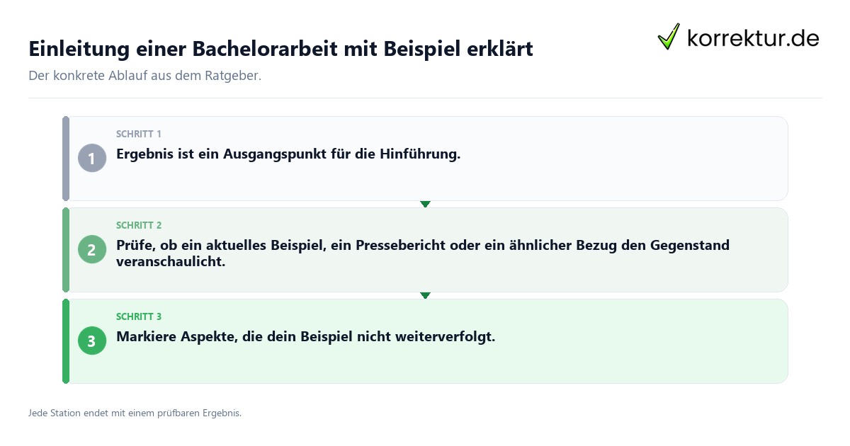 Konkrete Schritte zu Einleitung einer Bachelorarbeit mit Beispiel erklärt