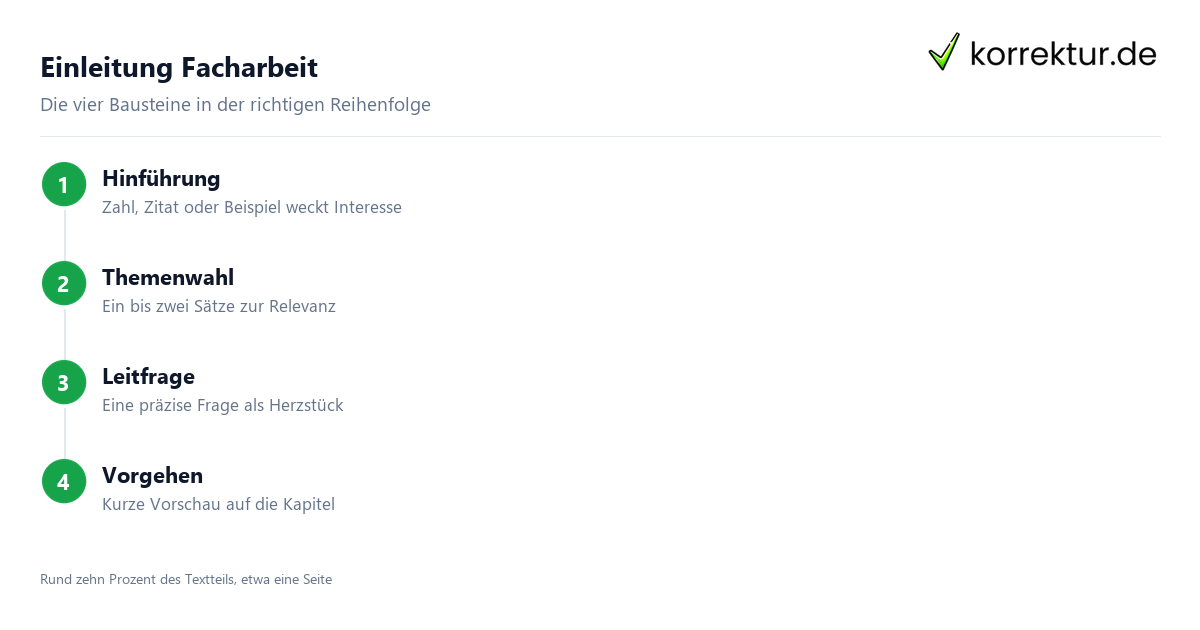 Einleitung Facharbeit