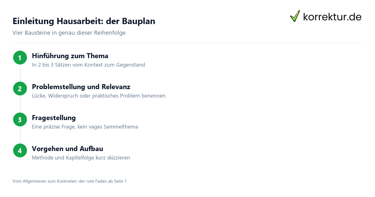 Einleitung Hausarbeit Einleitung Hausarbeit