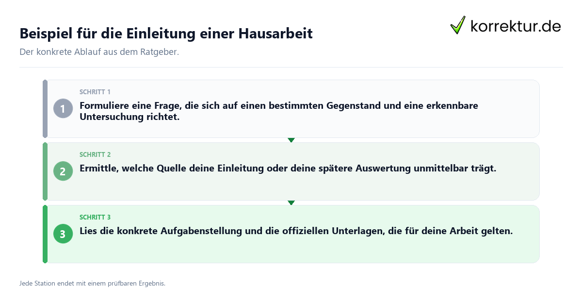 Konkrete Schritte zu Beispiel für die Einleitung einer Hausarbeit
