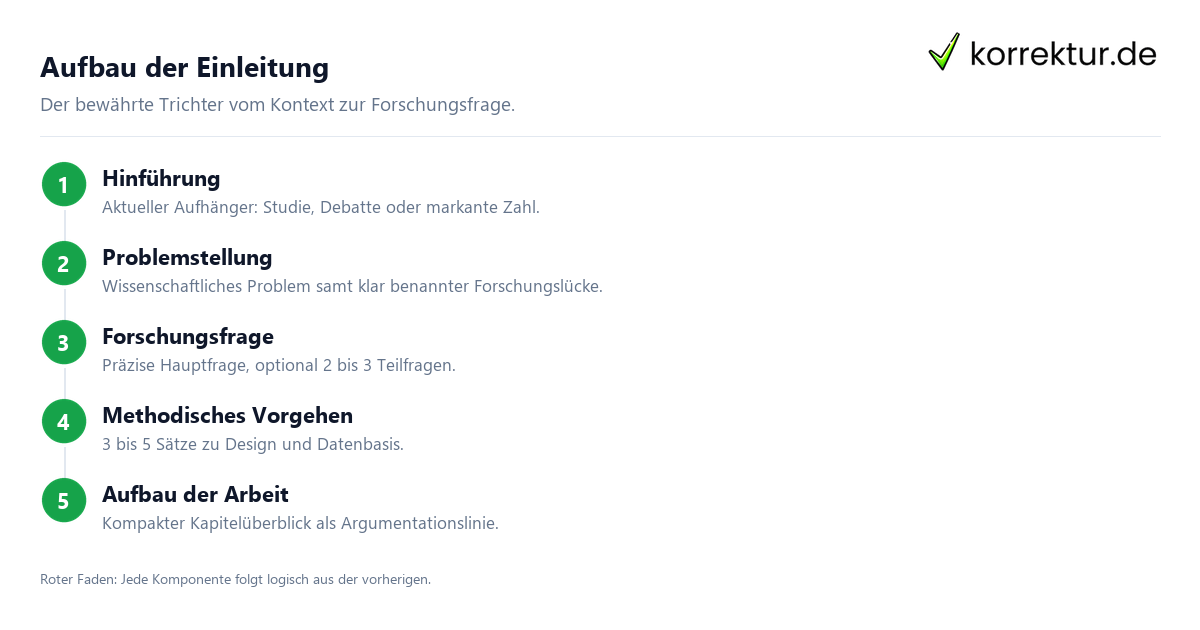Einleitung Masterarbeit
