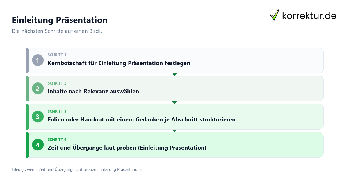 Einleitung Präsentation Einleitung Präsentation mit einem Ablauf aus Prüfung, Kontakt und Dokumentation