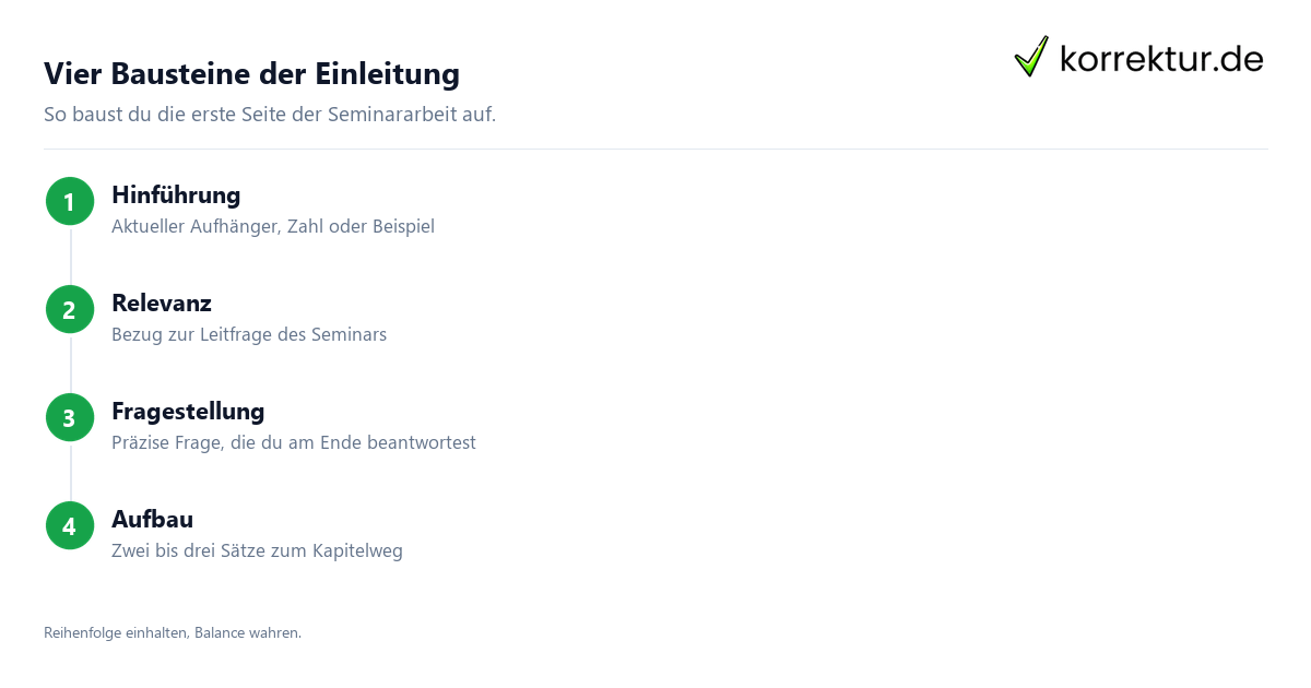Einleitung Seminararbeit