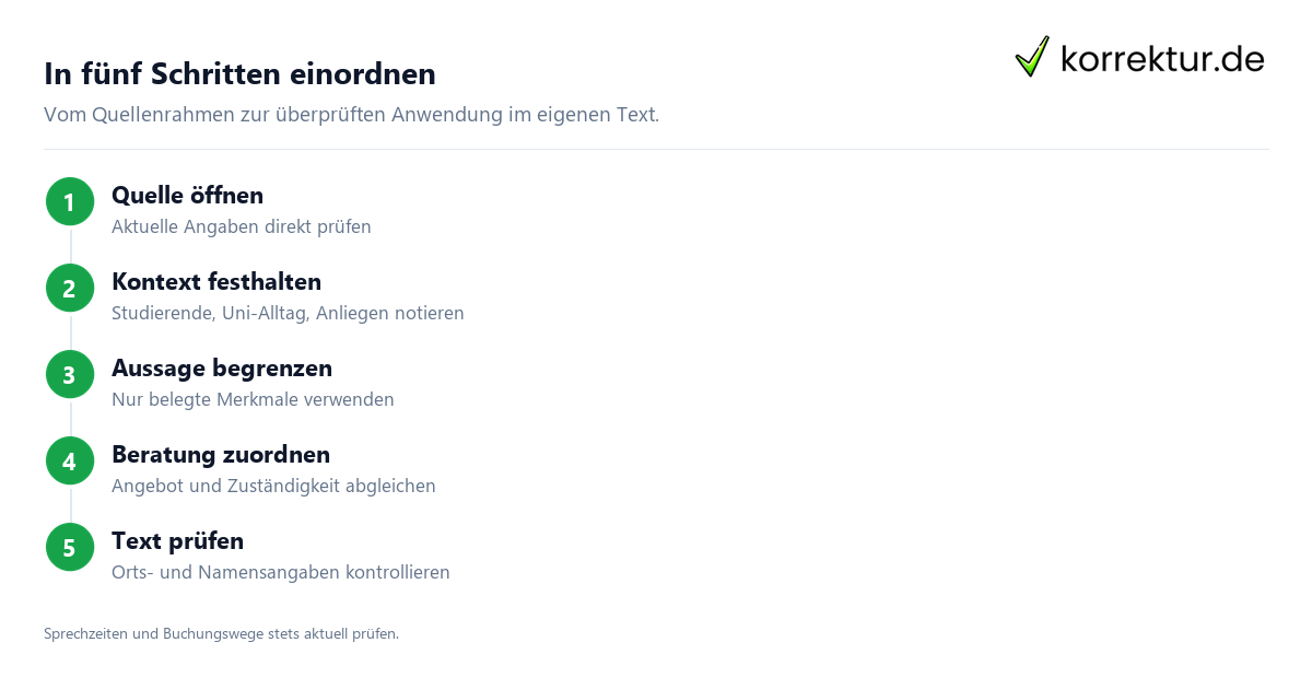In fünf Schritten einordnen Einsamkeit im Studium fachlich einordnen in fünf Schritten