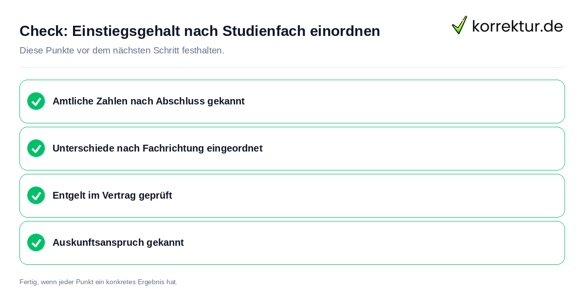 Einstiegsgehalt nach Studienfach einordnen: Prüfliste mit vier Punkten