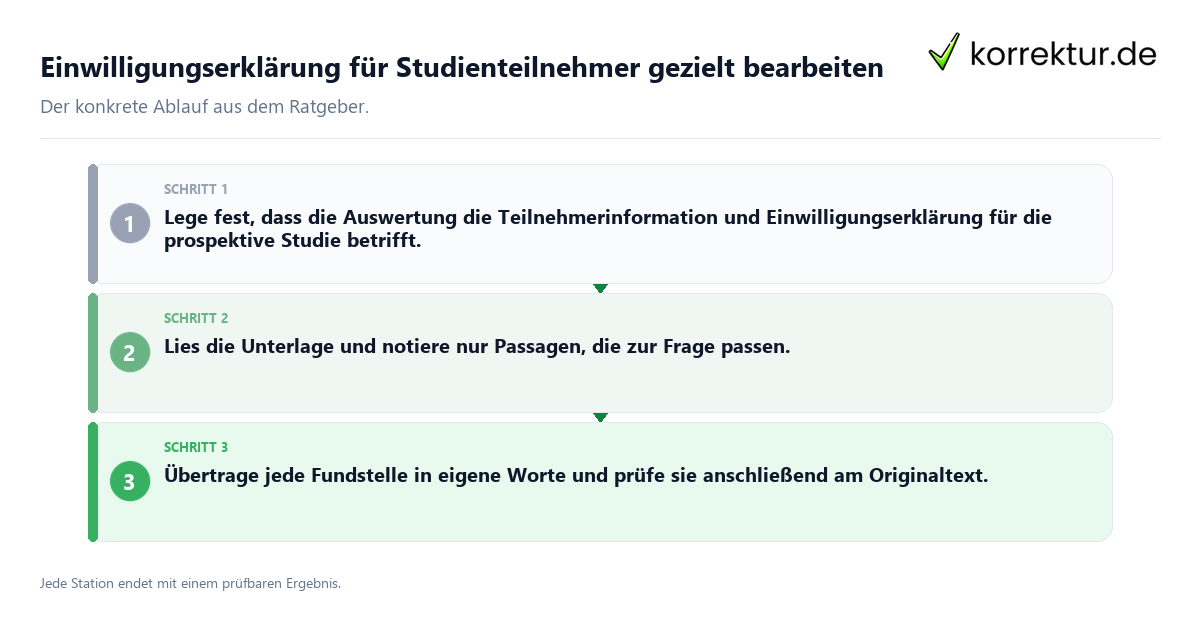 Konkrete Schritte zu Einwilligungserklärung für Studienteilnehmer gezielt bearbeiten