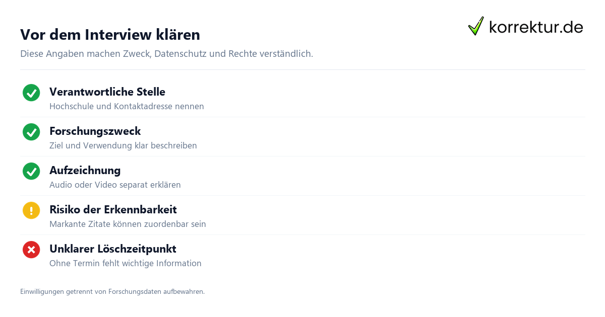 Vor dem Interview klären Checkliste für eine verständliche Einwilligungserklärung für Interviews