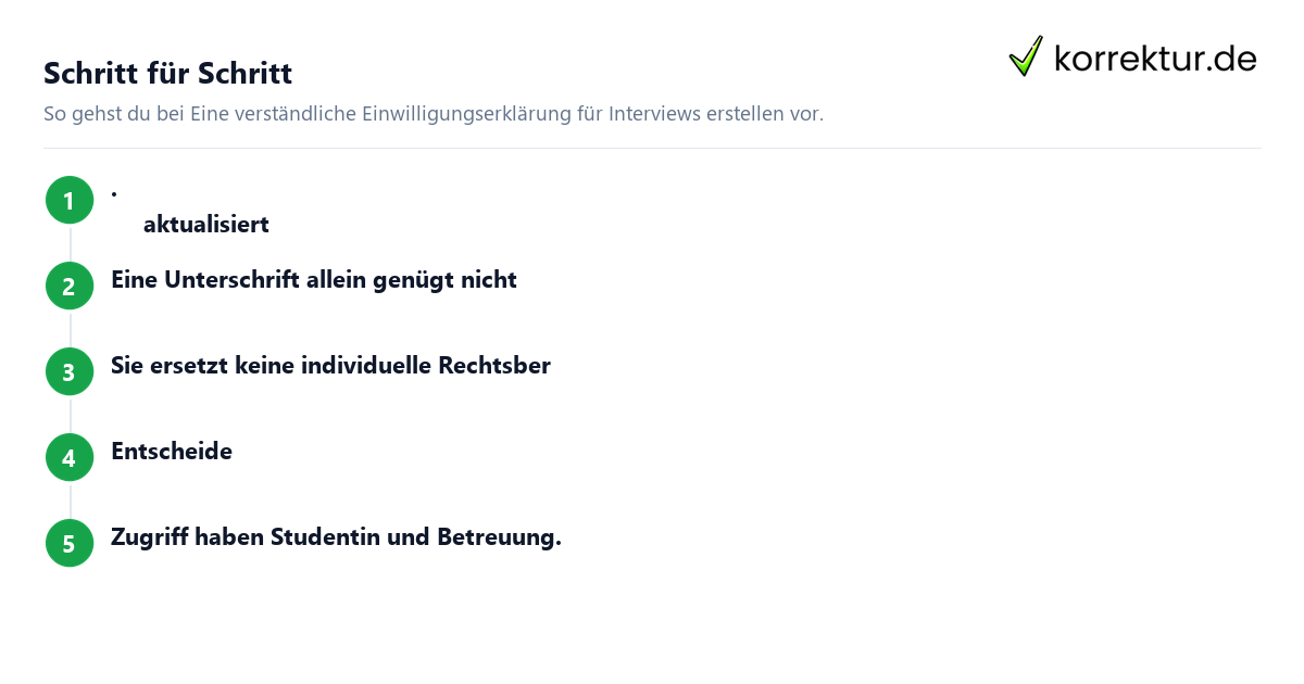 Schritt für Schritt Eine verständliche Einwilligungserklärung für Interviews erstellen: Schritte