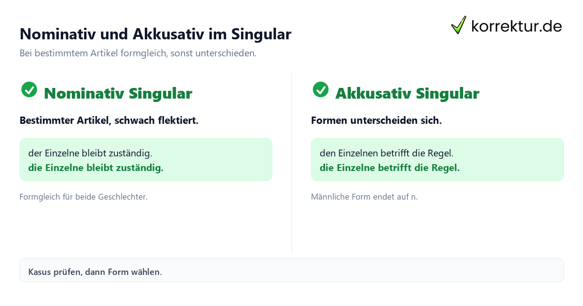 Nominativ und Akkusativ im Singular Einzelne richtig gendern: Nominativ und Akkusativ im Singular vergleichen