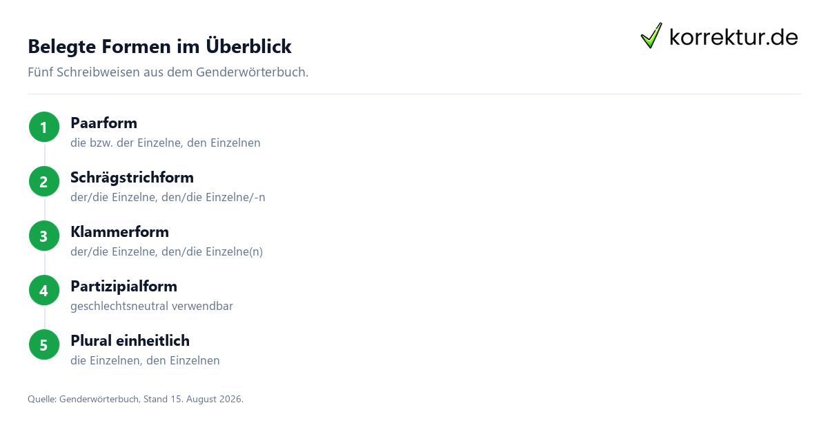 Belegte Formen im Überblick Einzelne richtig gendern: belegte Formen im Genderwörterbuch