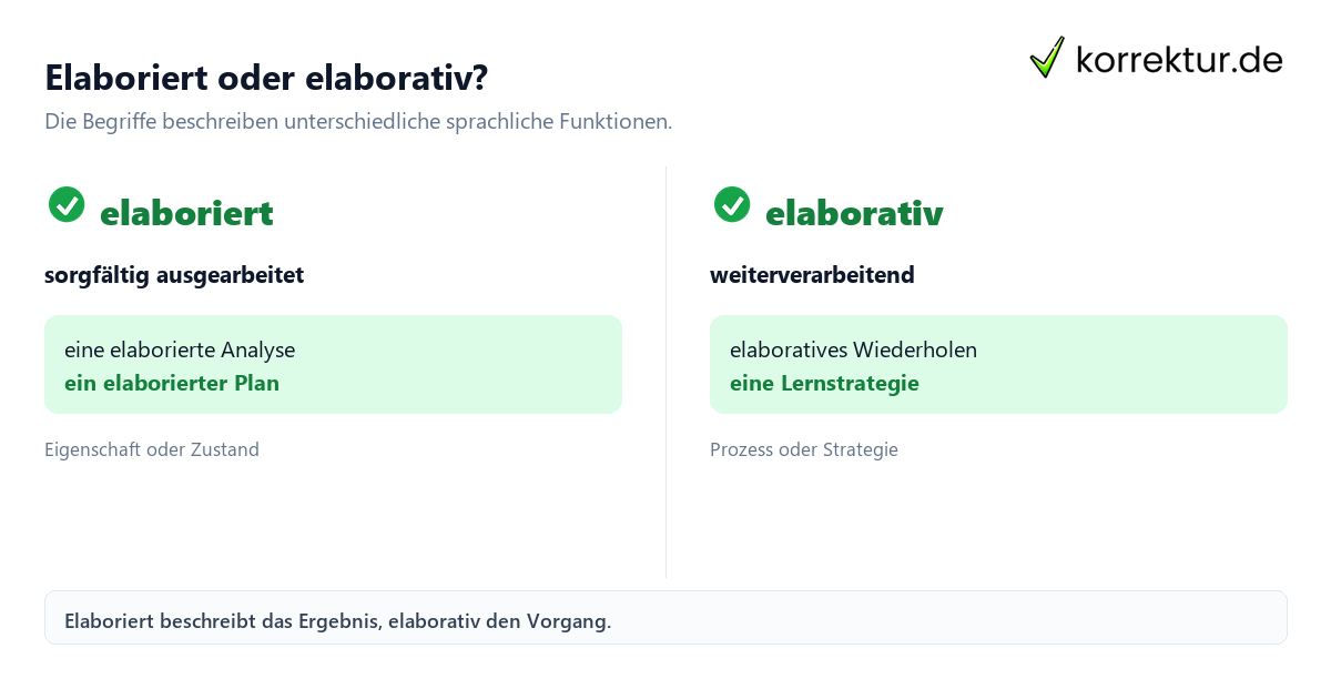 Elaboriert Bedeutung: Unterschied zwischen elaboriert und elaborativ