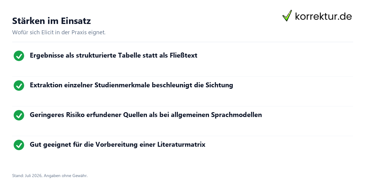 Elicit im Test für die wissenschaftliche Recherche: Stärken im Überblick