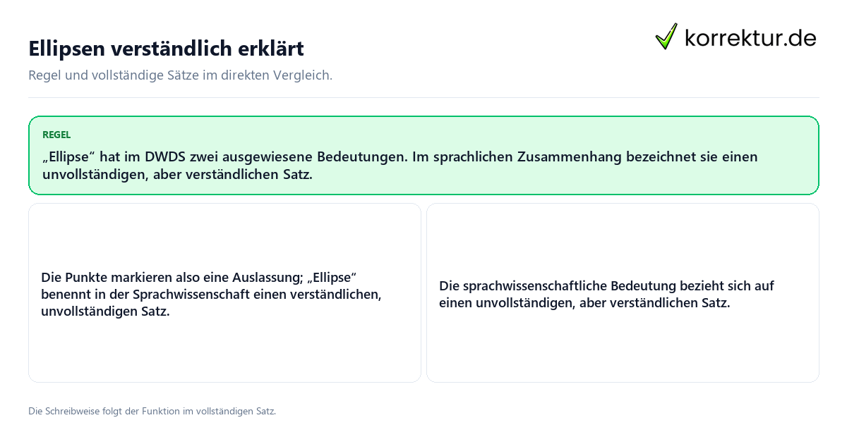 Konkrete Regel und vollständige Beispielsätze zu Ellipsen verständlich erklärt
