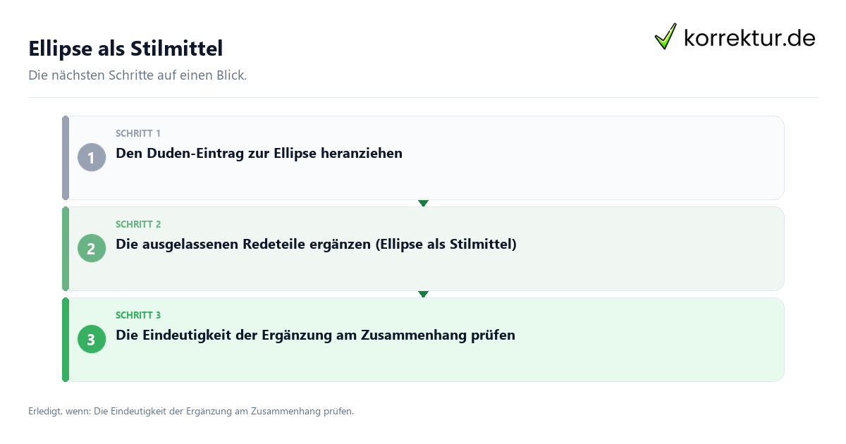 Ellipse als Stilmittel Ellipse als Stilmittel mit einem Ablauf aus Prüfung, Kontakt und Dokumentation