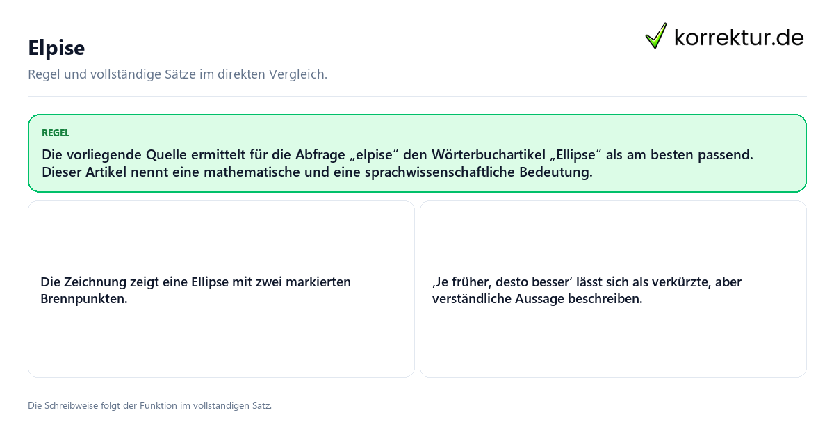 Elpise Konkrete Regel und vollständige Beispielsätze zu Elpise