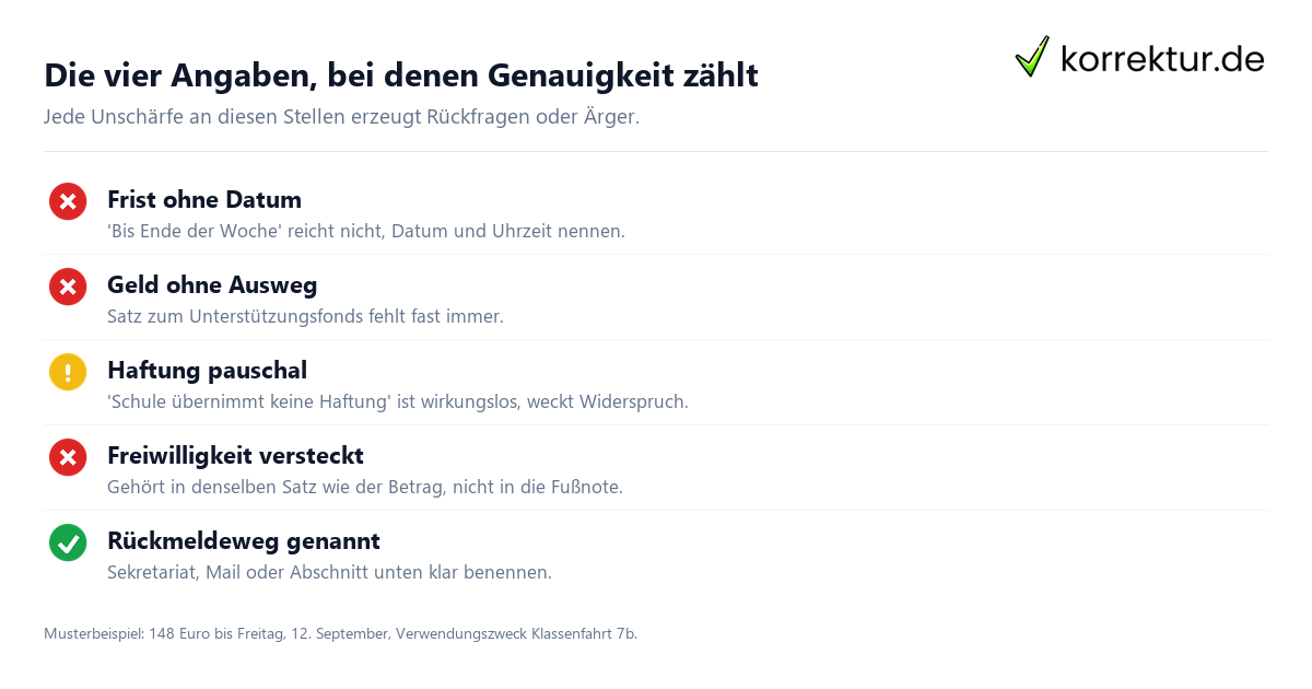 Die vier Angaben, bei denen Genauigkeit zählt Elternbrief schreiben: vier Angaben mit typischen Fehlern