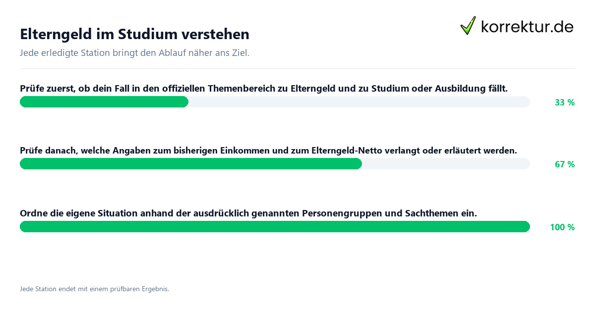 Konkrete Schritte zu Elterngeld im Studium verstehen