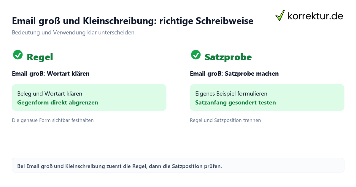 Email groß und Kleinschreibung: richtige Schreibweise mit Bedeutung und passender Verwendung im Vergleich