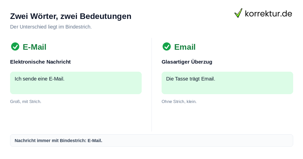 Email vs E-Mailschreibung Vergleich Duden Regeln