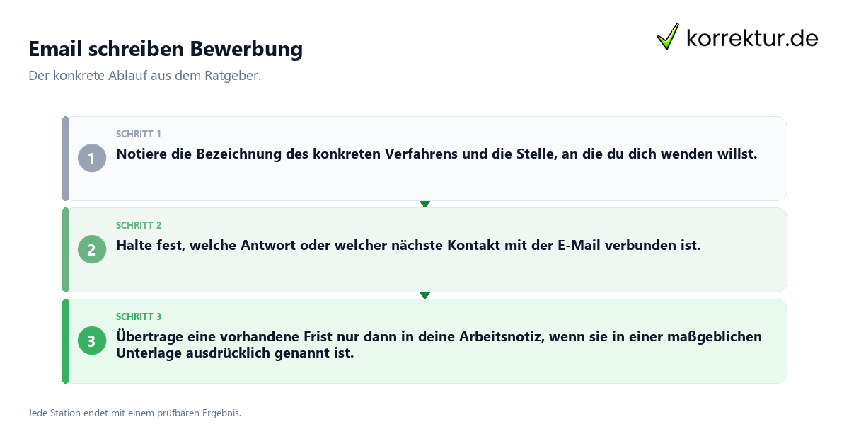 Konkrete Schritte zu Email schreiben Bewerbung