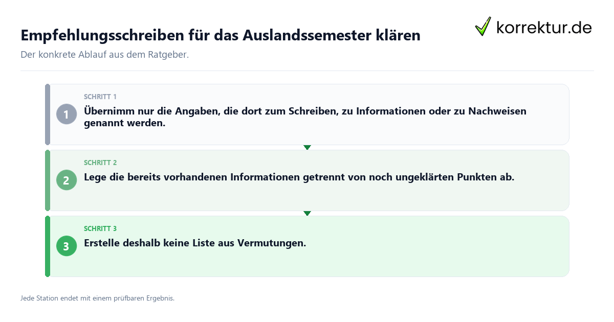 Konkrete Schritte zu Empfehlungsschreiben für das Auslandssemester klären