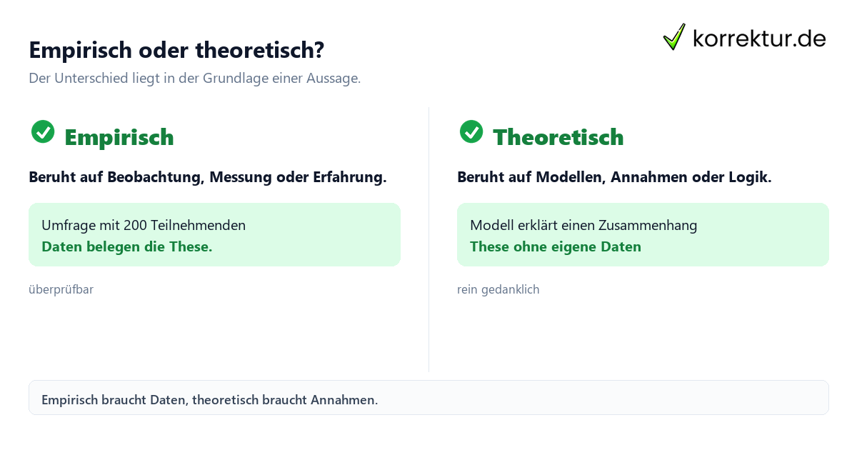 Empirisch oder theoretisch? Empirisch Bedeutung, empirisch und theoretisch im Vergleich