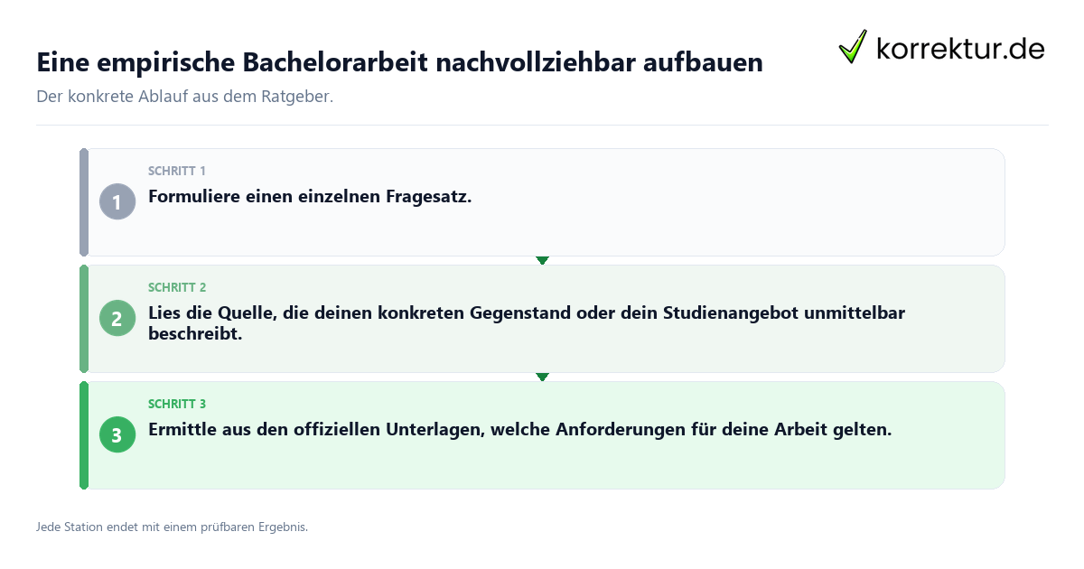 Konkrete Schritte zu Eine empirische Bachelorarbeit nachvollziehbar aufbauen