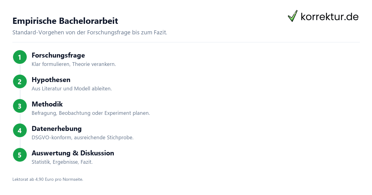 Empirische Forschung Empirische Forschung
