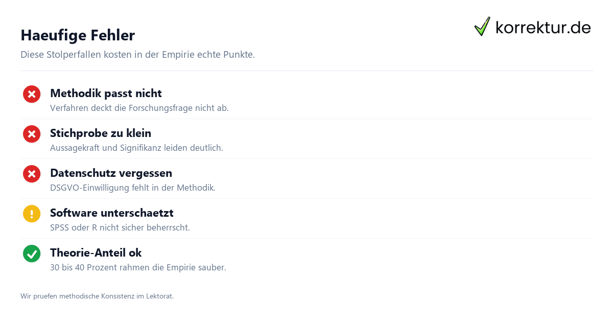 Empirische Forschung