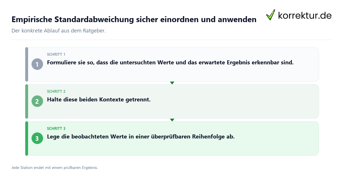 Konkrete Schritte zu Empirische Standardabweichung sicher einordnen und anwenden