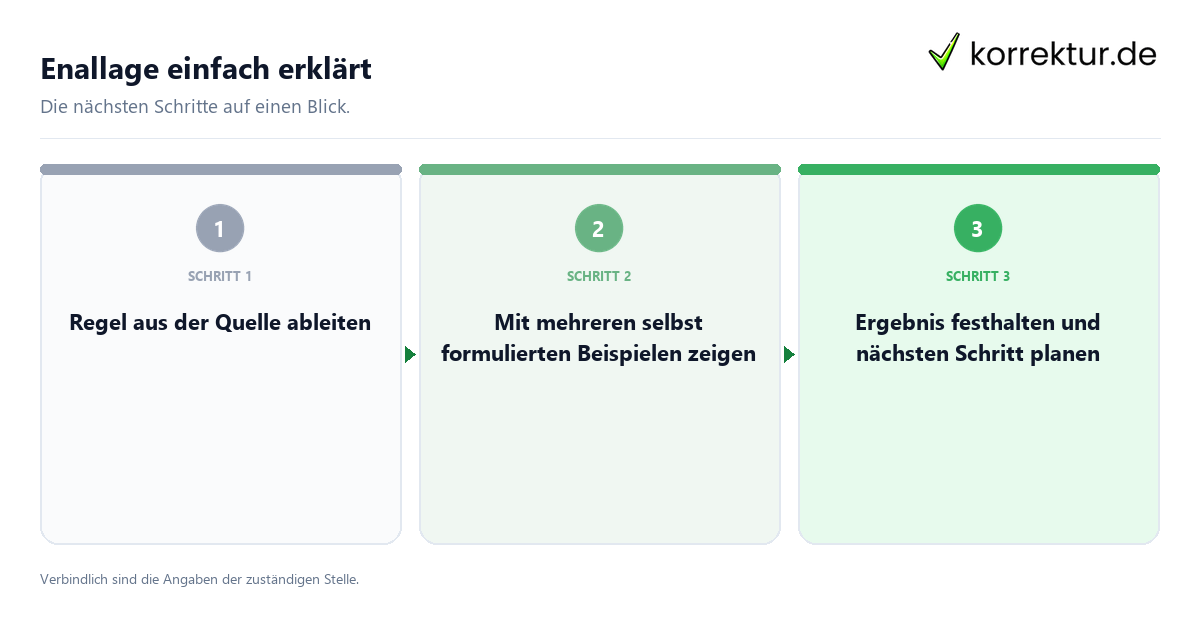 Enallage einfach erklärt mit einem Ablauf aus Prüfung, Kontakt und Dokumentation