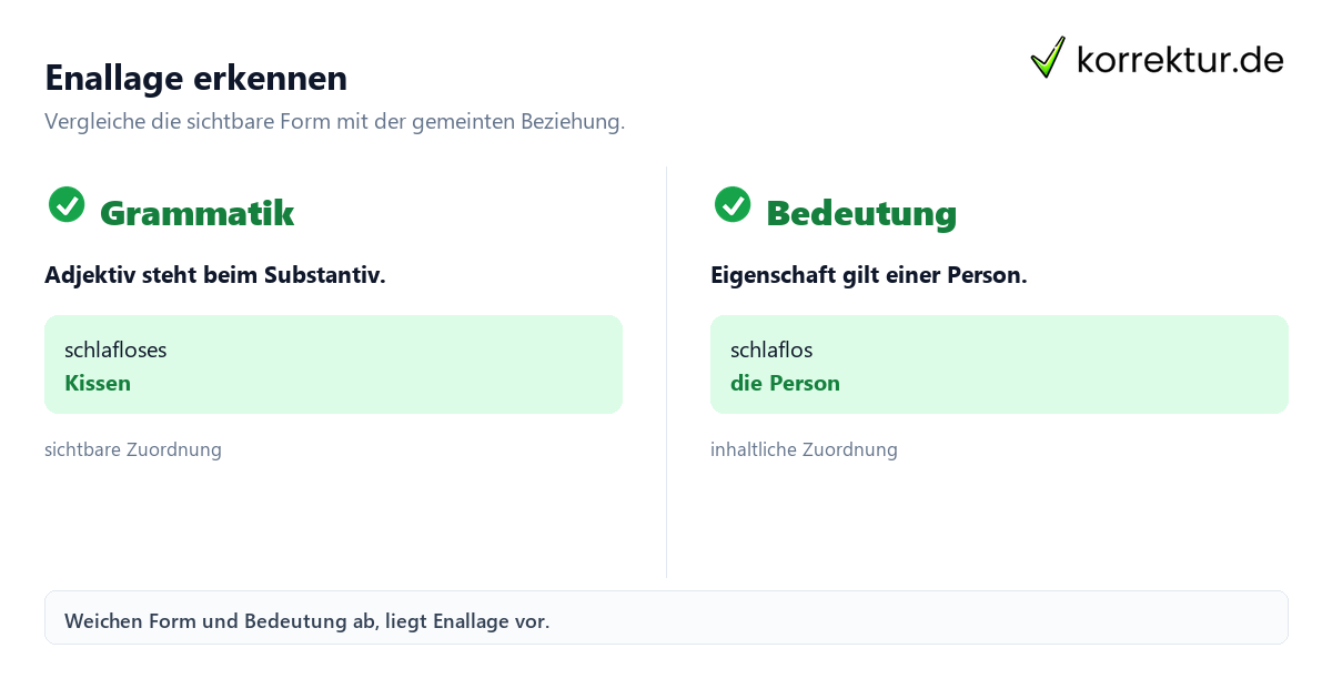 Enallage erkennen Enallage verständlich erkennen und anwenden: grammatische und inhaltliche Zuordnung vergleichen