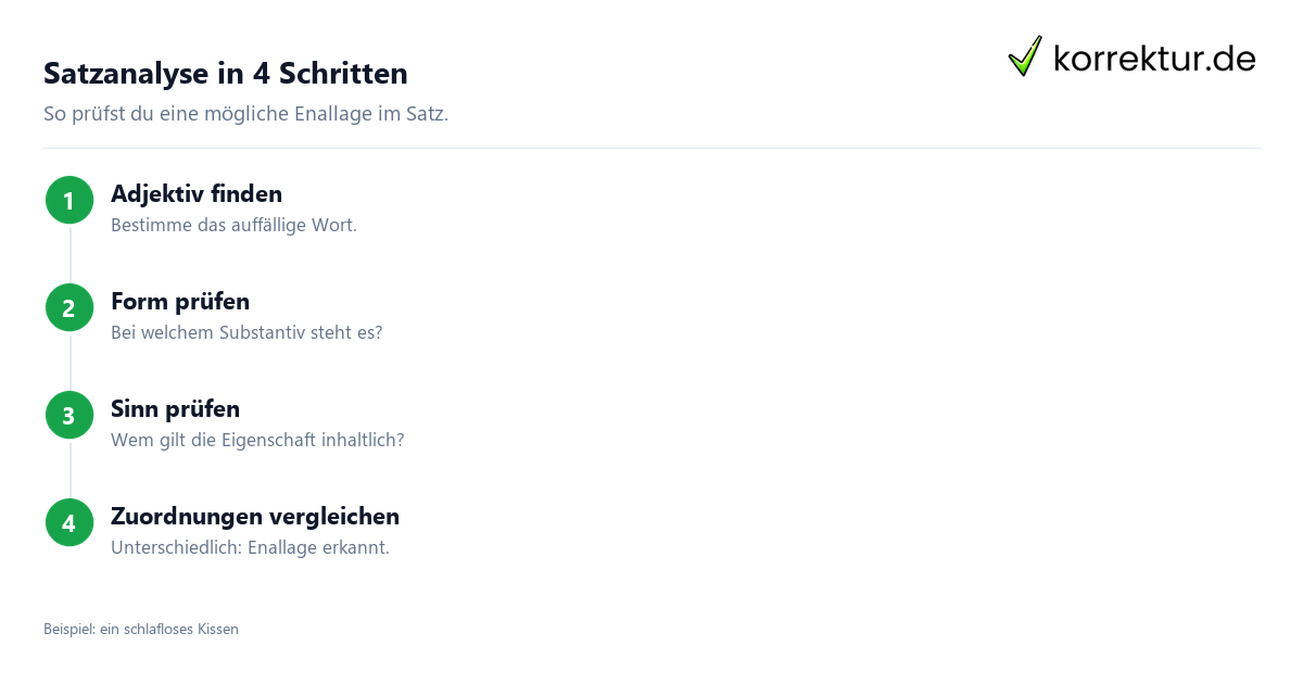 Satzanalyse in 4 Schritten Enallage verständlich erkennen und anwenden: Satz Schritt für Schritt prüfen