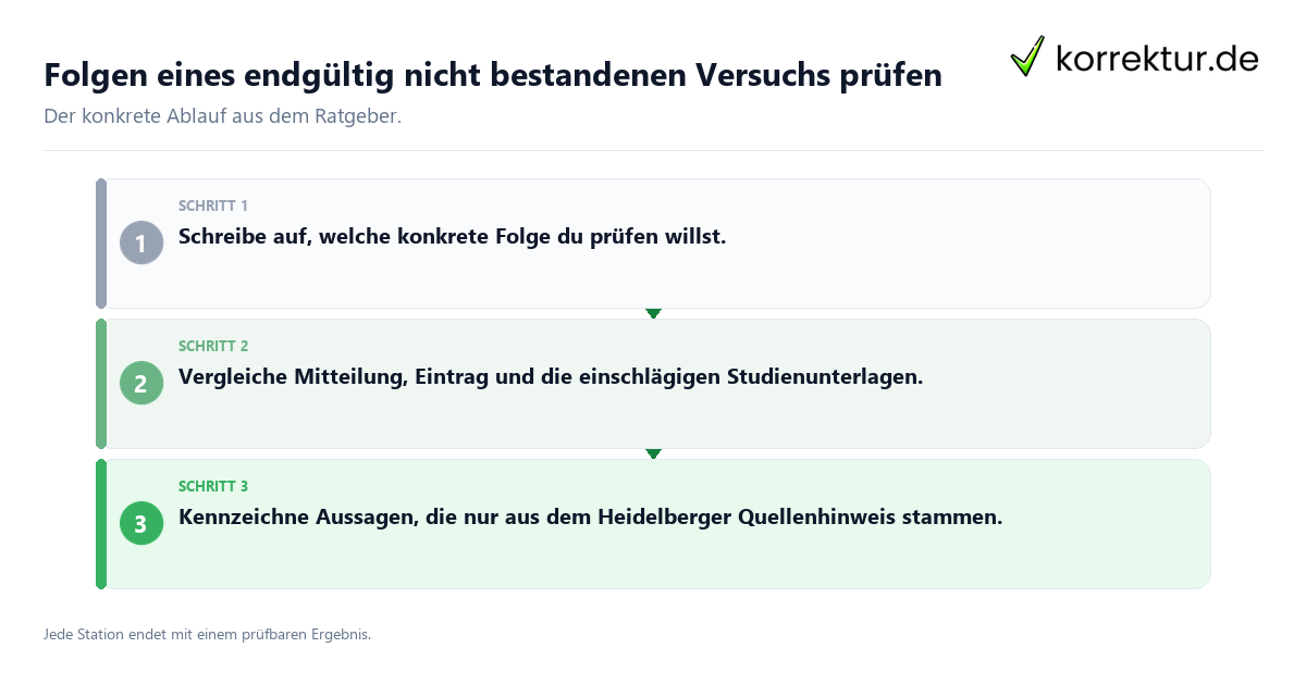 Konkrete Schritte zu Folgen eines endgültig nicht bestandenen Versuchs prüfen