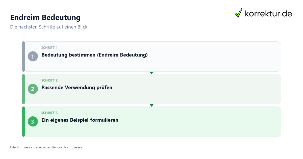 Endreim Bedeutung mit einem Ablauf aus Prüfung, Kontakt und Dokumentation
