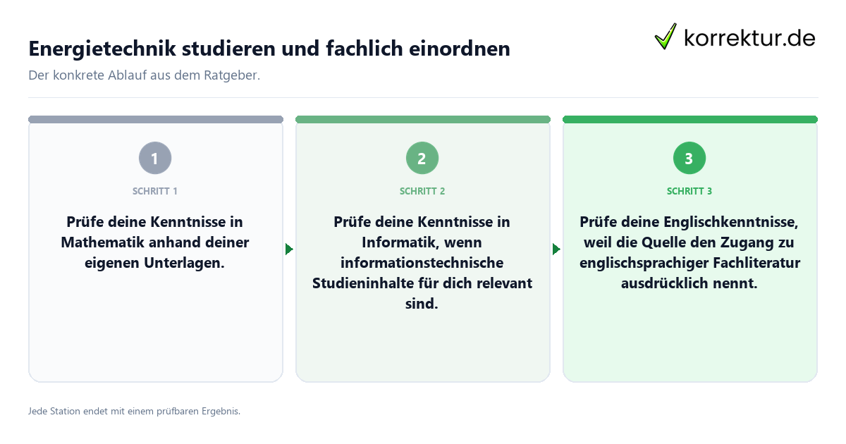Konkrete Schritte zu Energietechnik studieren und fachlich einordnen