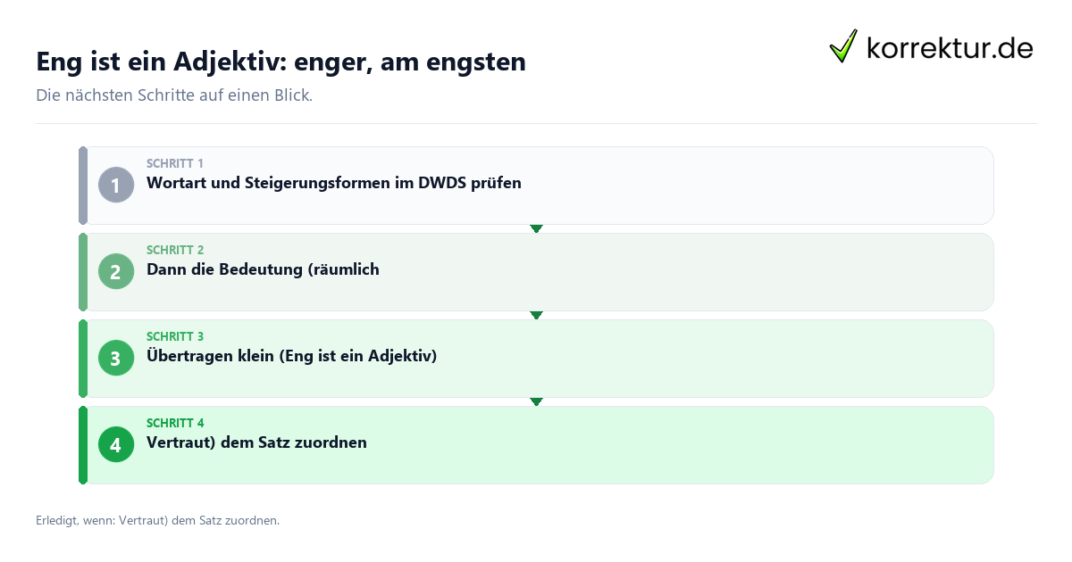 Eng ist ein Adjektiv: enger, am engsten Eng ist ein Adjektiv: enger, am engsten mit einem Ablauf aus Prüfung, Kontakt und Dokumentation