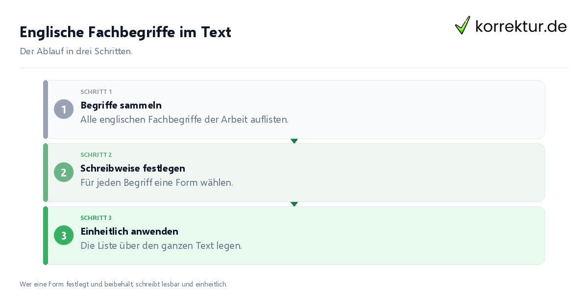 Englische Fachbegriffe im Text: der Ablauf in drei Schritten