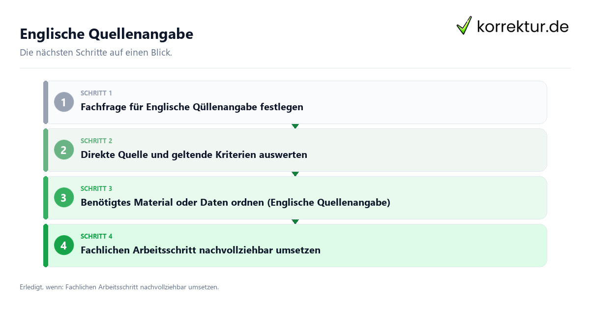 Englische Quellenangabe Englische Quellenangabe mit einem Ablauf aus Prüfung, Kontakt und Dokumentation