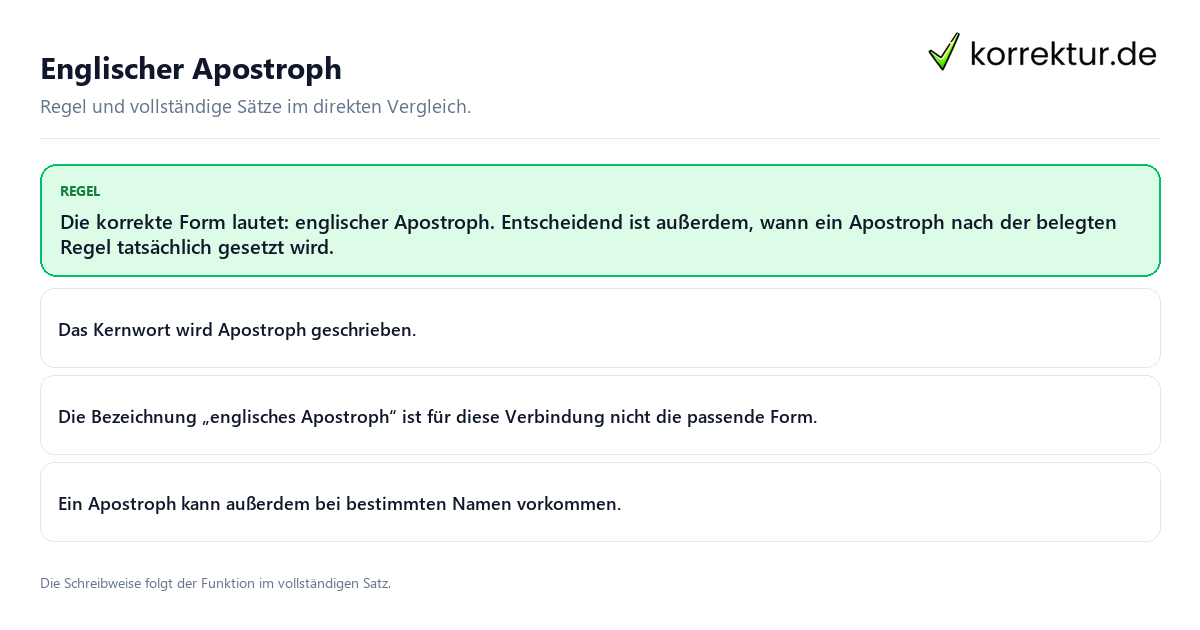Konkrete Regel und vollständige Beispielsätze zu Englischer Apostroph