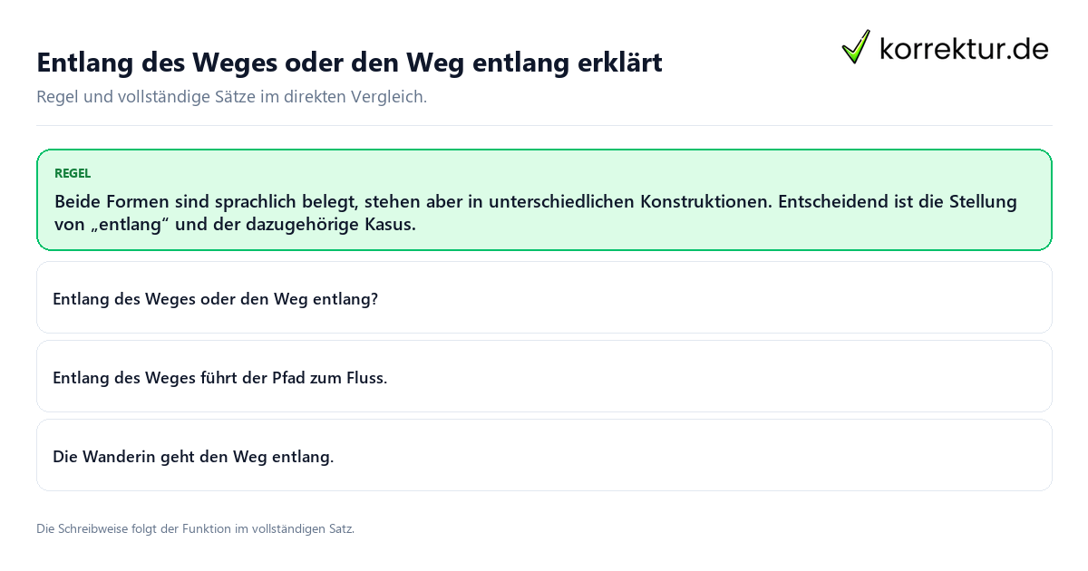 Konkrete Regel und vollständige Beispielsätze zu Entlang des Weges oder den Weg entlang erklärt