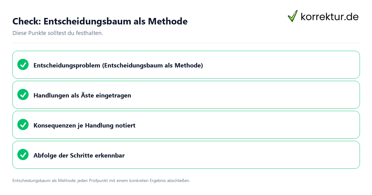 Entscheidungsbaum als Methode mit einer themenspezifischen Checkliste