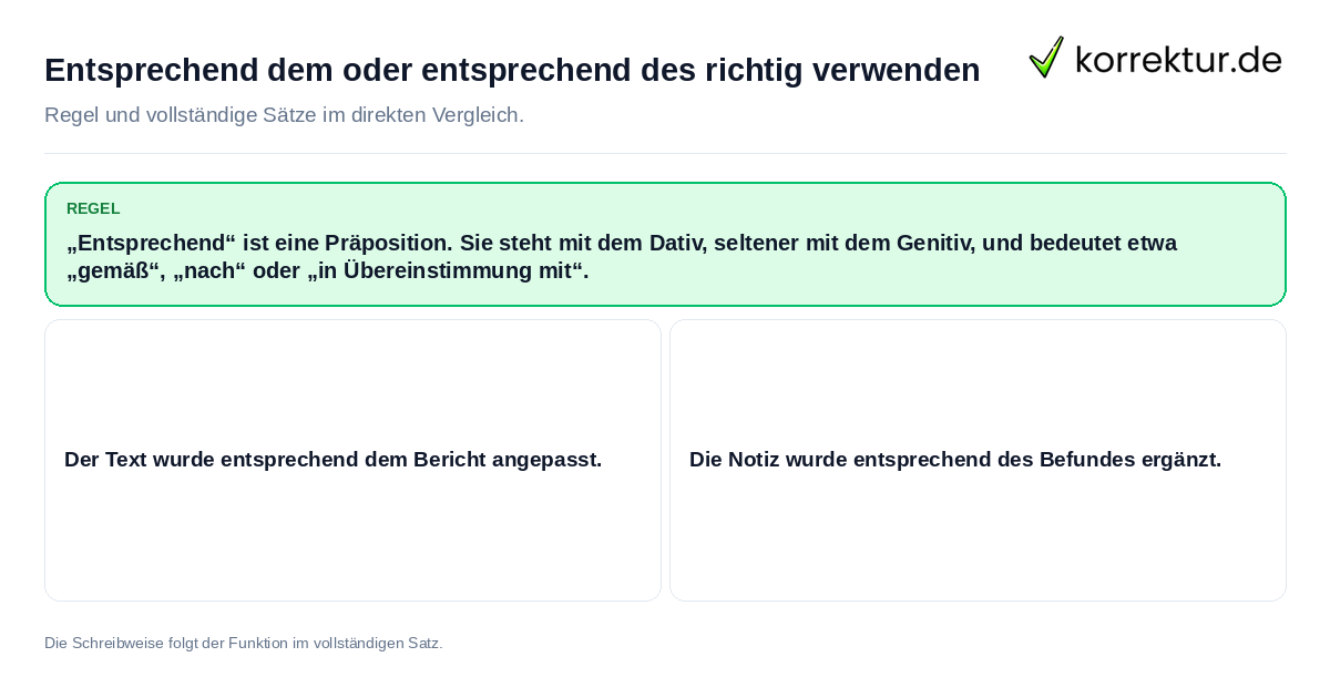 Entsprechend dem oder entsprechend des richtig verwenden Konkrete Regel und vollständige Beispielsätze zu Entsprechend dem oder entsprechend des richtig