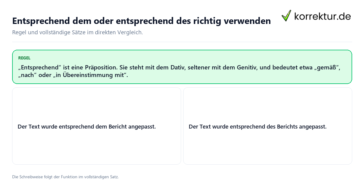 Entsprechend dem oder entsprechend des richtig verwenden Konkrete Regel und vollständige Beispielsätze zu Entsprechend dem oder entsprechend des richtig verwenden
