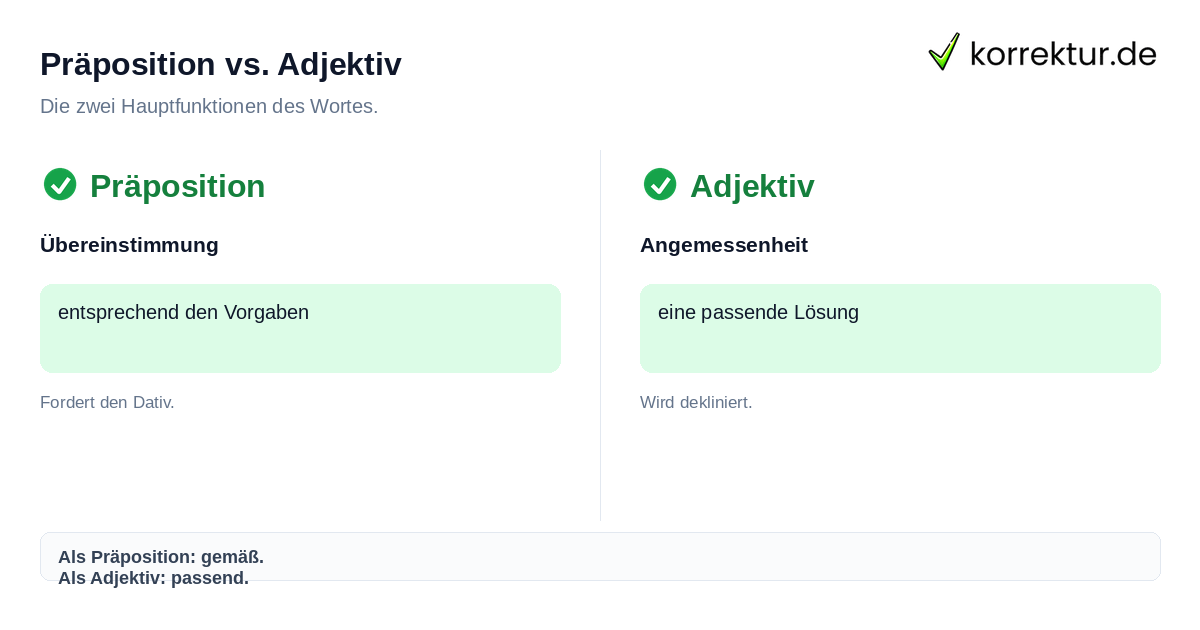 Präposition vs. Adjektiv Entsprechend Synonym Vergleich Präposition und Adjektiv