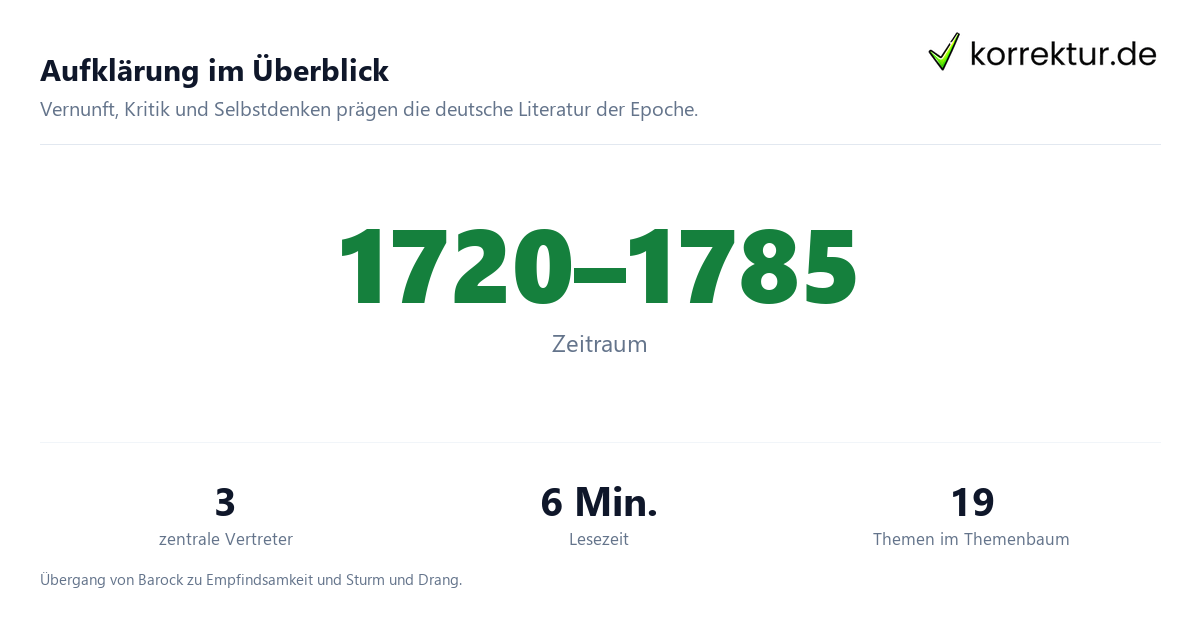 Die Epoche der Aufklärung: Zeitraum und zentrale Merkmale